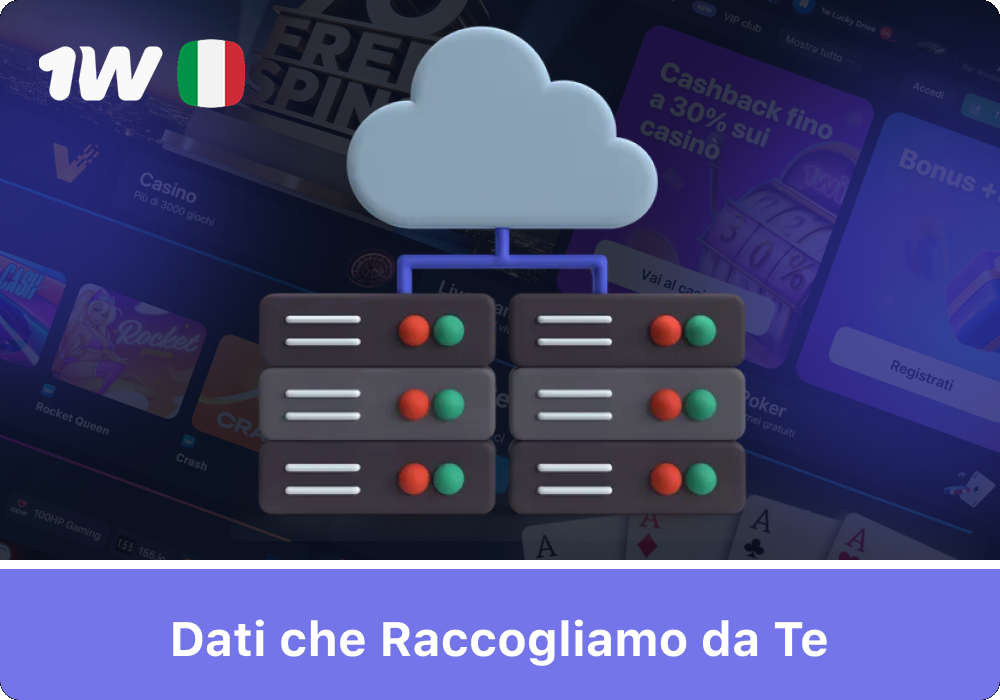 Durata di conservazione e finalità dei dati su 1w